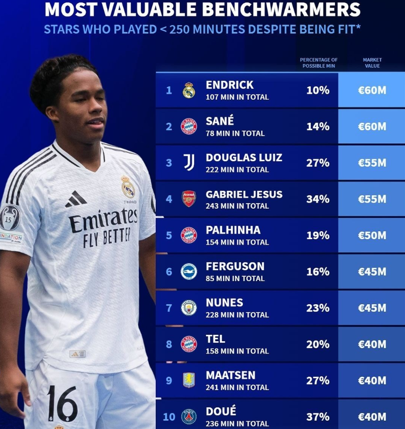 Dijk
