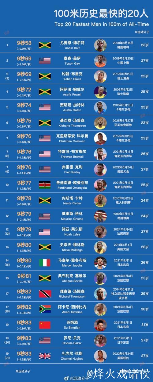 减薪！拜仁球员及董事会监事会成员减薪20%