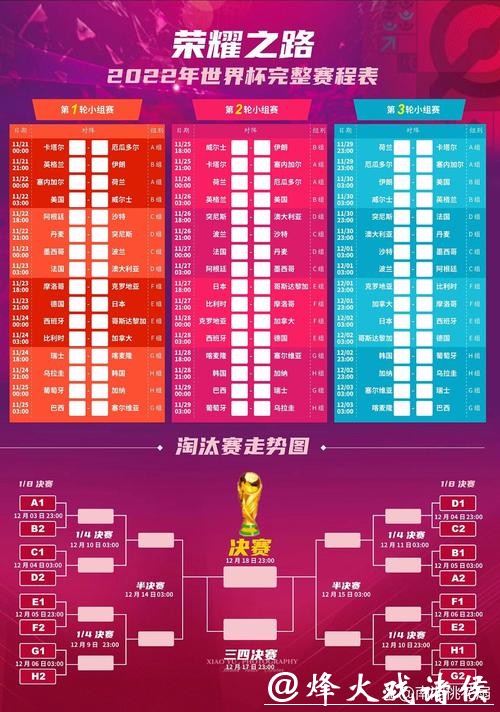 2022年世界杯赛前全面预测与推荐指南 2022年世界杯赛前全面预测与推荐指南